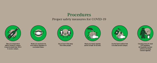 covid protocols