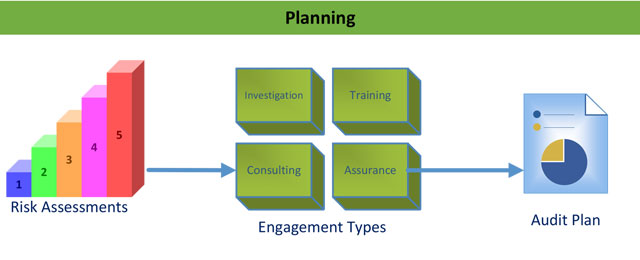 Planning process